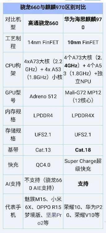 高通730g和麒麟970的区别