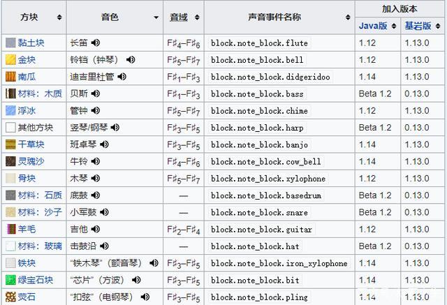 我的世界音符盒有几个音符游戏截图
