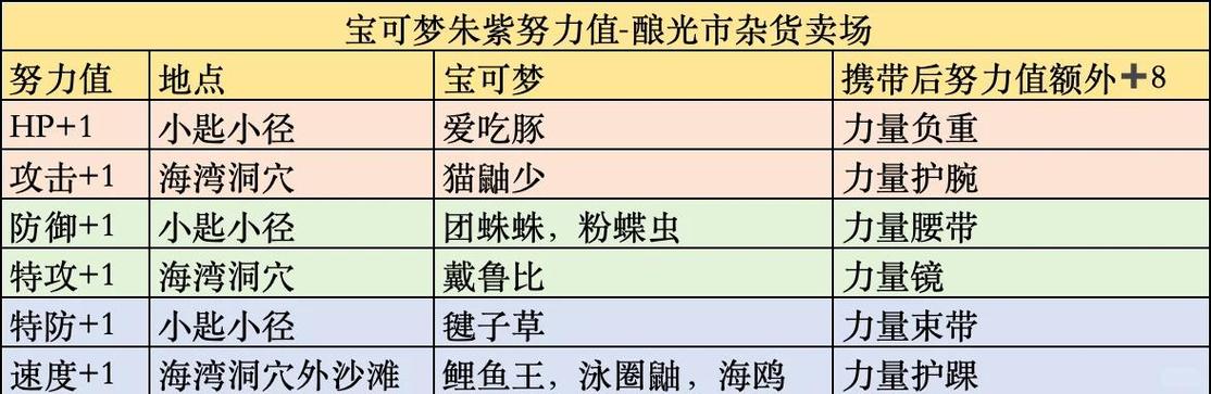 宝可梦白金努力值怎么刷