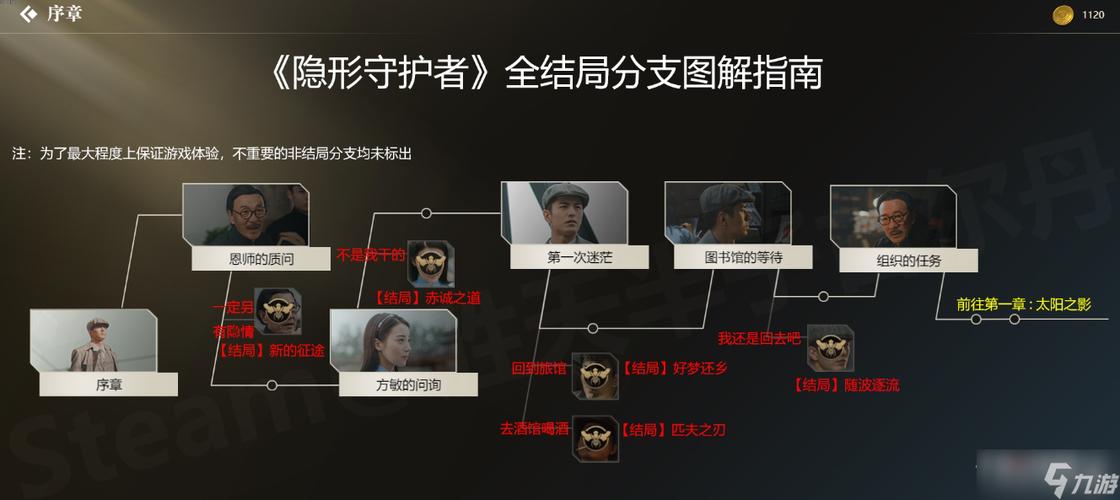 隐形守护者自保的感慨怎么触发