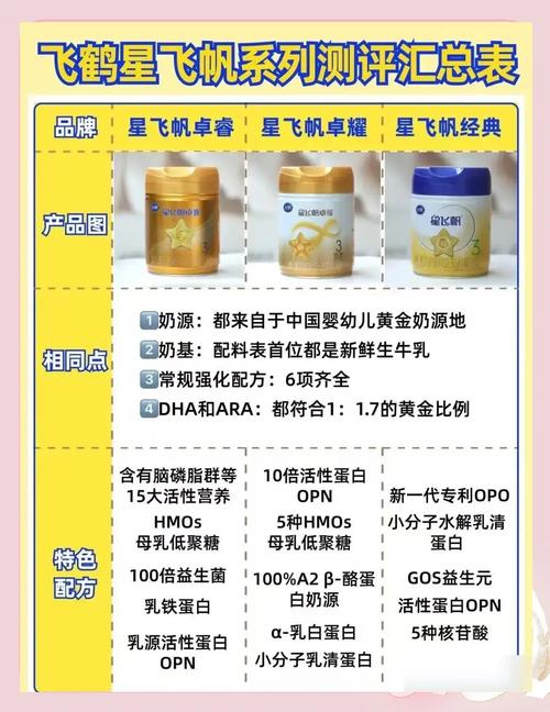 飞鹤属于什么档次