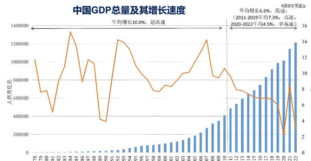 中国gdp增长图怎么制作截图