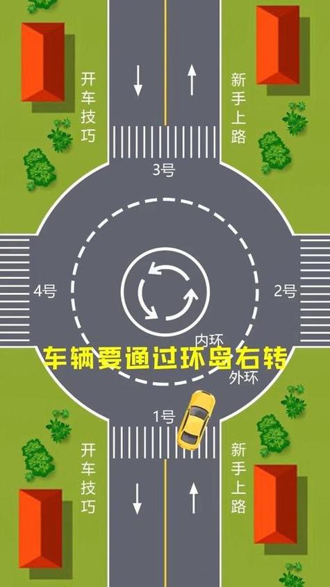转盘怎么开车图解