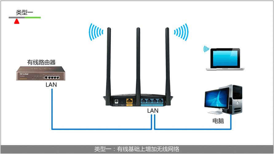 无线路由器做交换机可用wifi