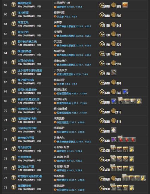 雷鸣之岛主线任务攻略