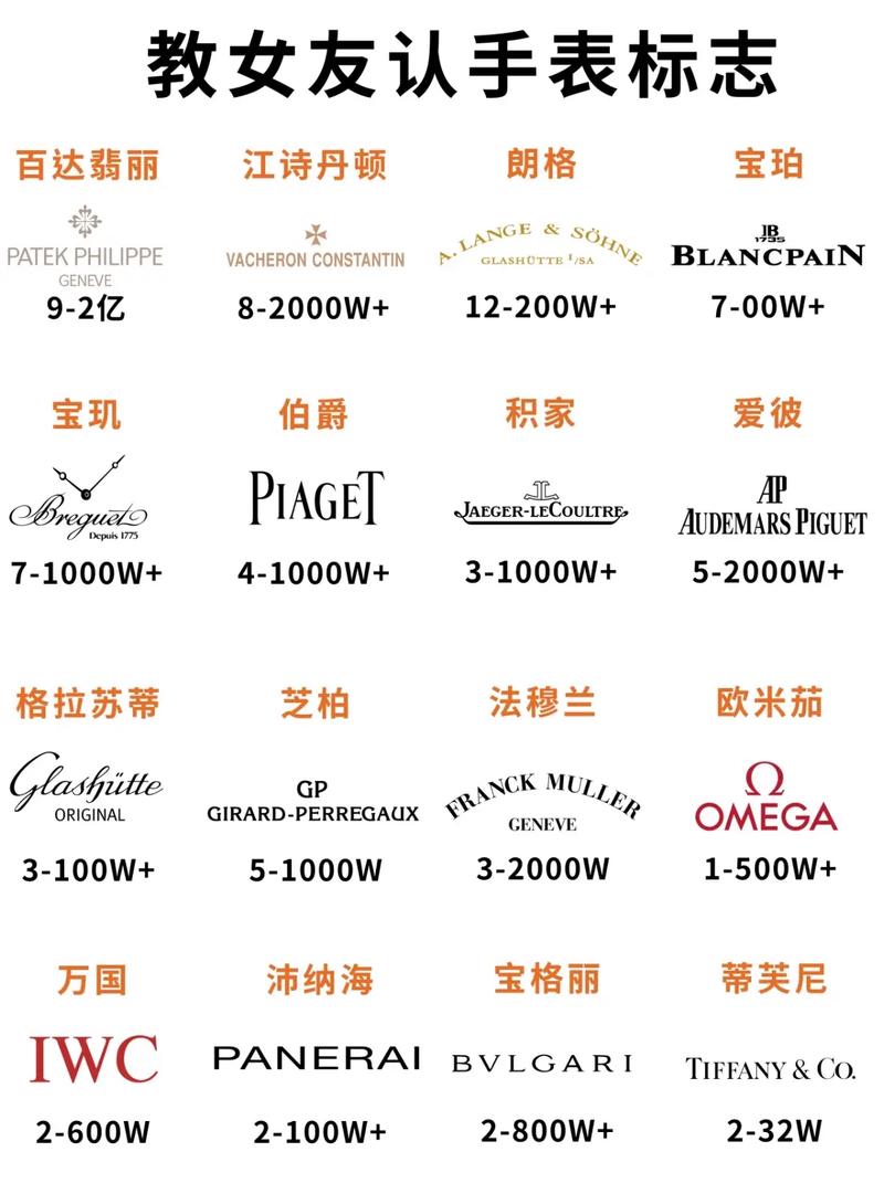 手表品牌