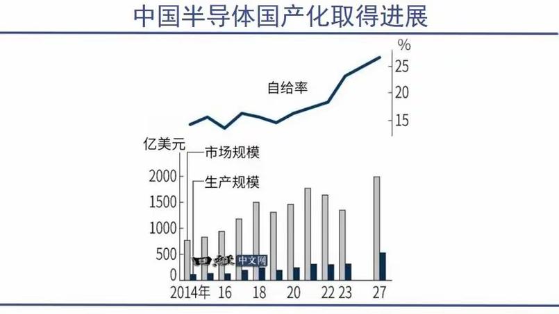 韩国电子产业三巨头