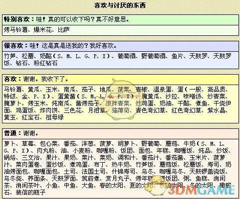 大雄的牧场物语送礼物攻略