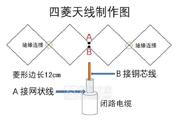自制地面波信号放大器