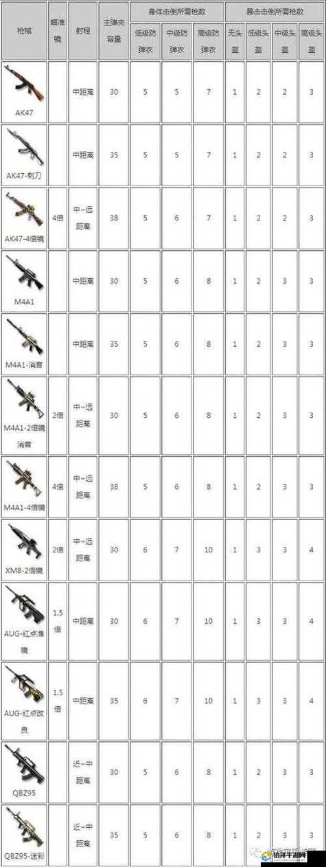 apex那把枪最好用