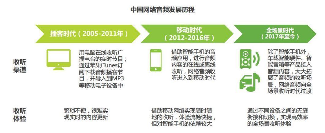 荔枝的声音怎么保存到手机
