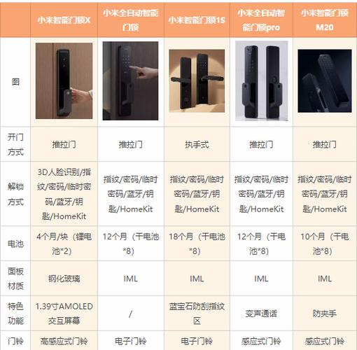 小米智能锁青春版和标准版区别