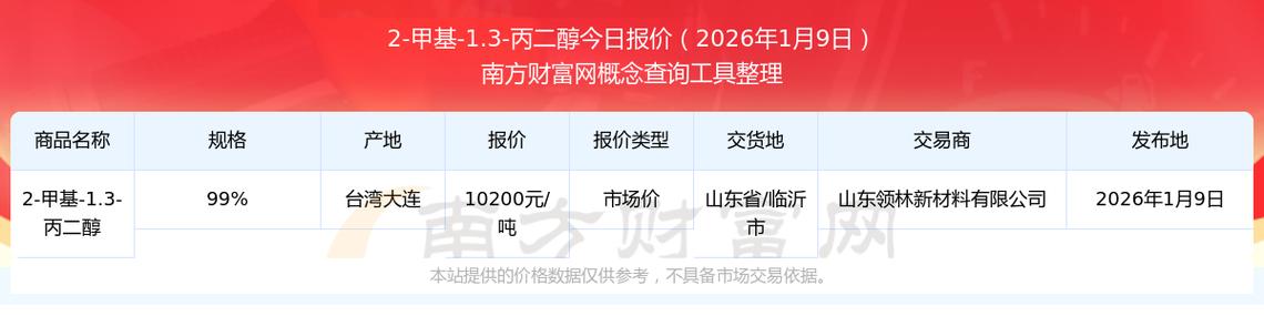 丙二醇生产厂家今日价