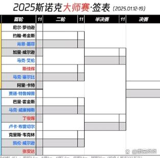 斯诺克八强名单游戏截图