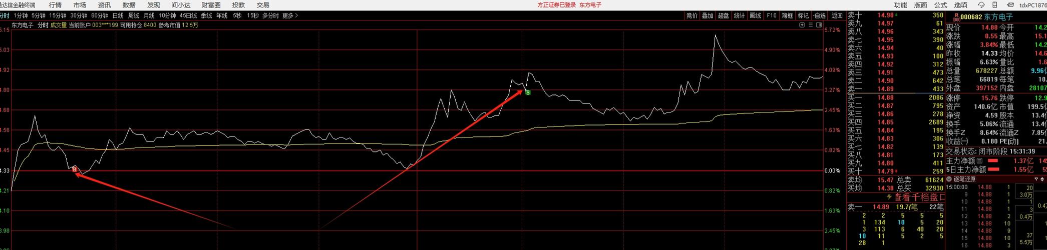 自选股突然没有了