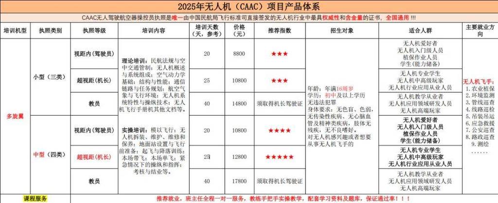 考个无人机驾驶证要多少费用图标