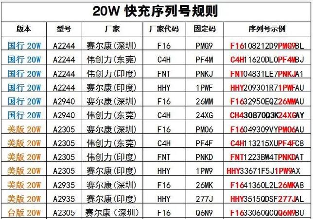 苹果快充线序列号