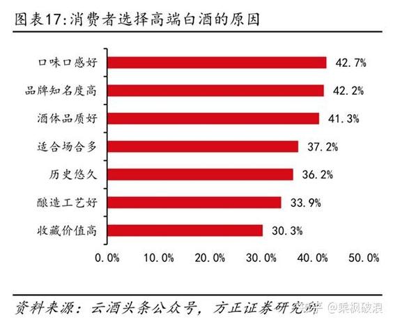 五粮液的发展战略是什么