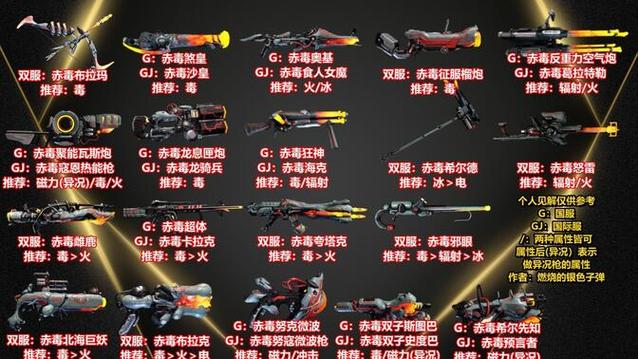 赤毒武器开启条件截图