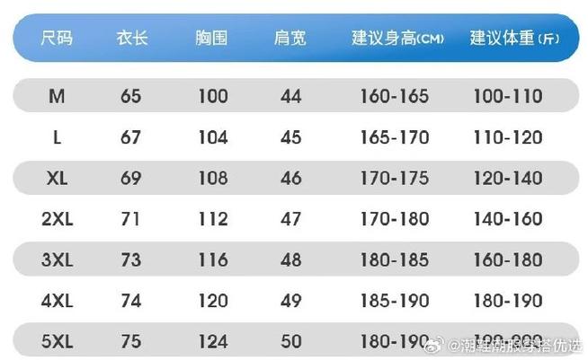 短袖尺码对照表170