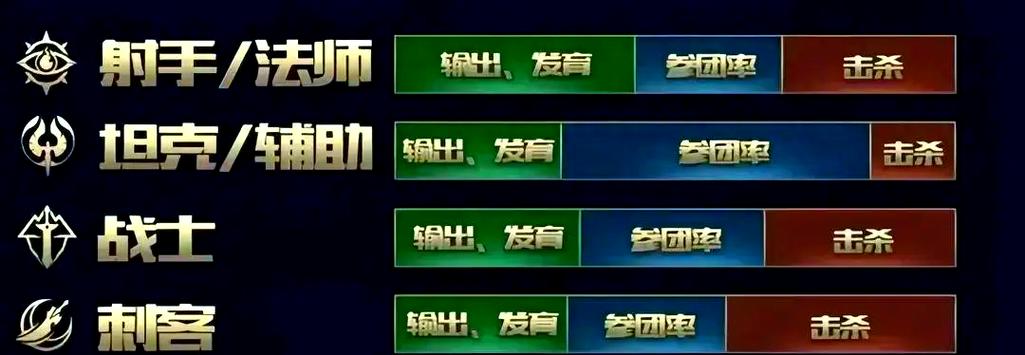 王者荣耀隐藏分匹配可以输掉吗
