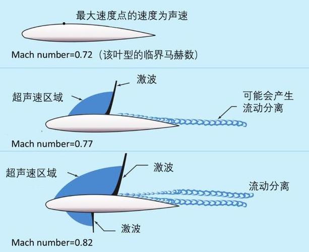 音速为什么叫马赫