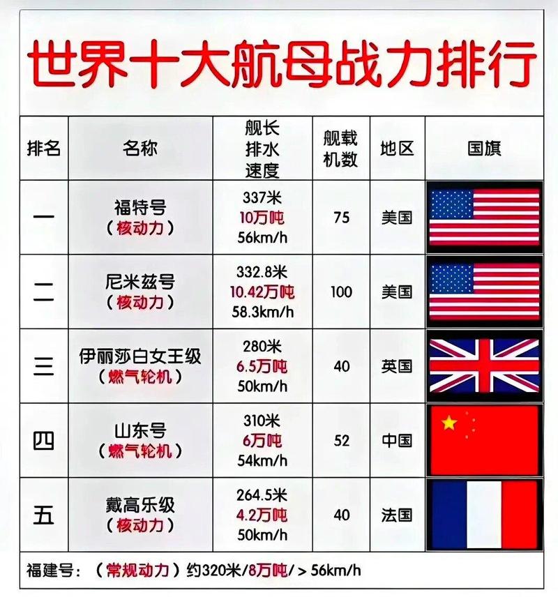 战舰世界国家对照表缩略图