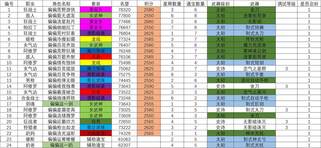 王者营地性别修改次数用完怎么办