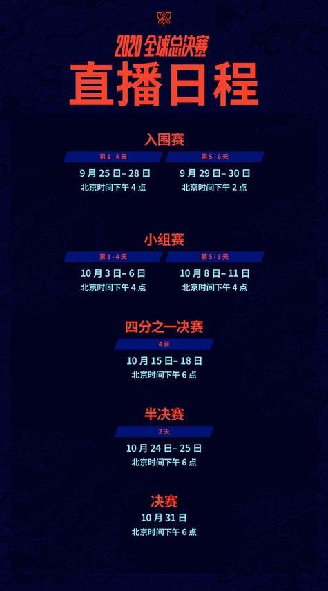 lol新赛季s10更新时间游戏截图