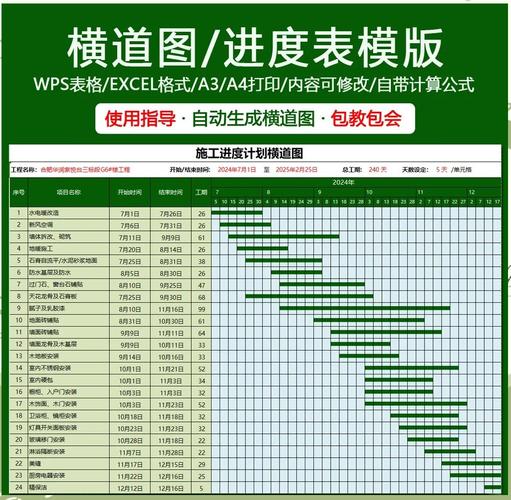 如何让word表格列宽一致