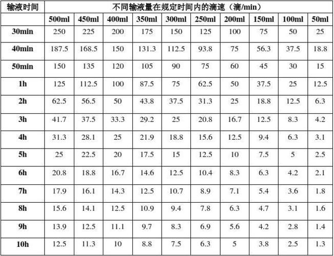 老年人输液滴速是多少