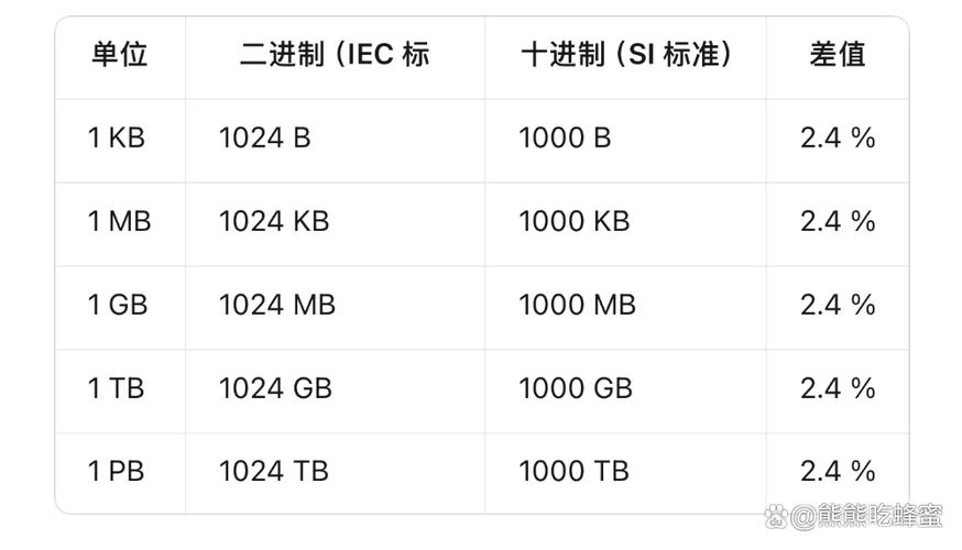 20G等于多少兆