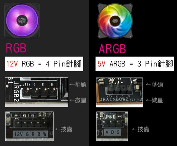 rgb风扇和argb风扇的区别