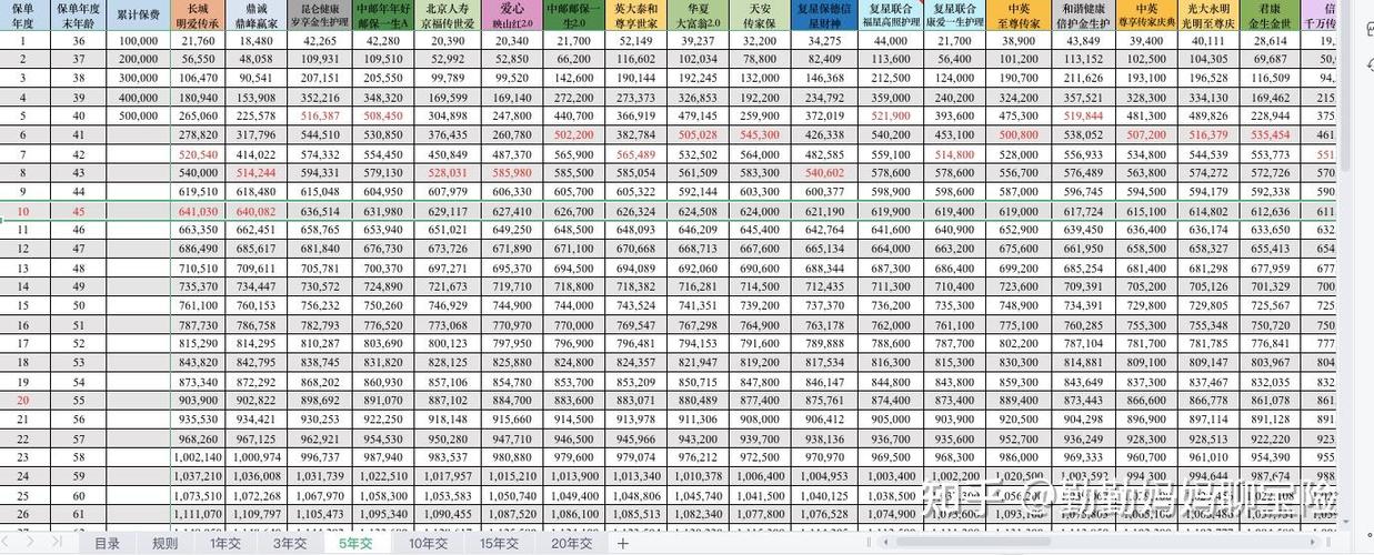 保险一年存一万连续存五年