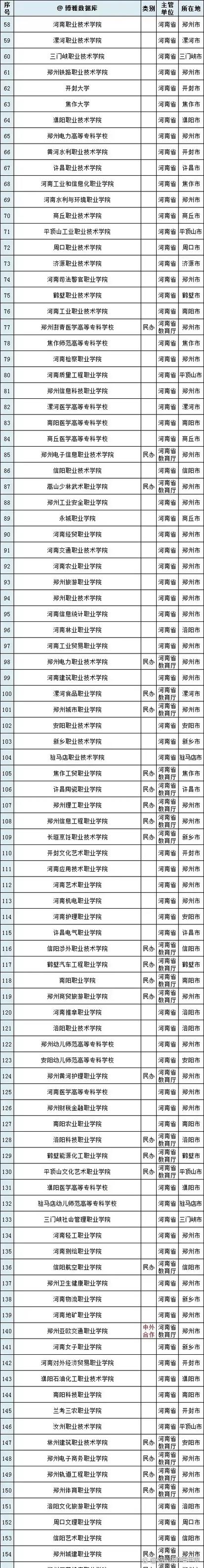 河南57所本科大学缩略图