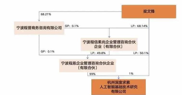 梁文峰持股明细一览表图标