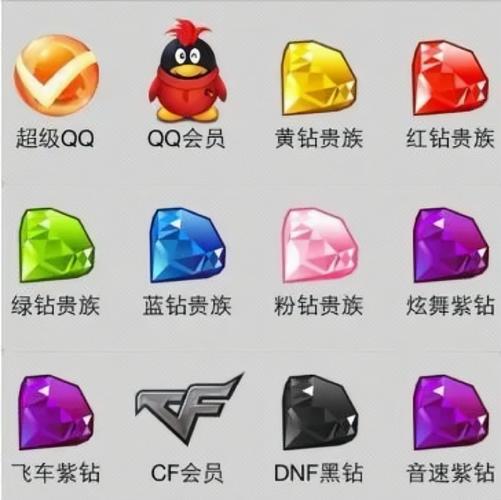 qq里面的红钻是什么意思