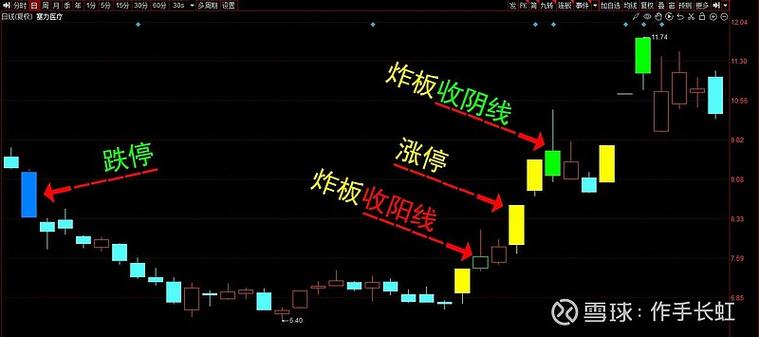 同花顺红绿柱怎么看