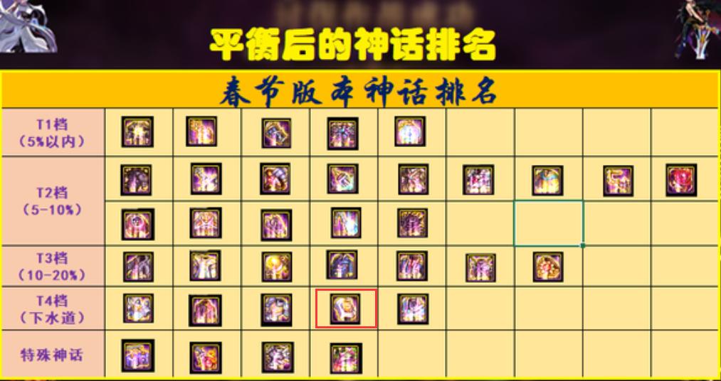 神话禁区热门排行