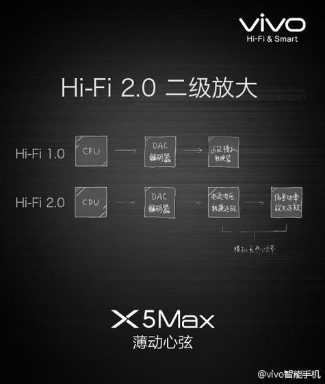 vivox5max电池哪个牌子好