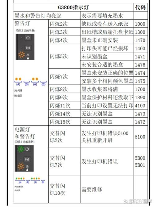 打印机第一个灯亮是什么意思