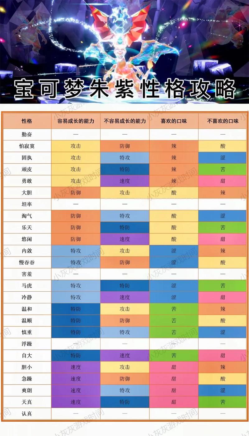 口袋妖怪努力性格加什么