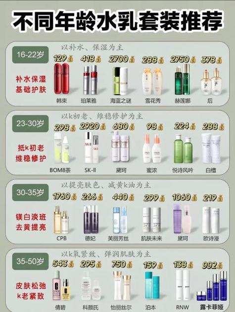 为什么珀莱雅2.0比3.0的贵