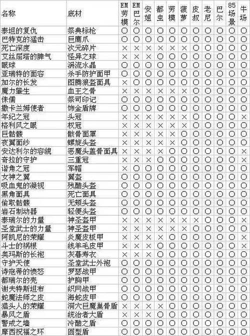 暗黑2如何显示掉落物品游戏截图