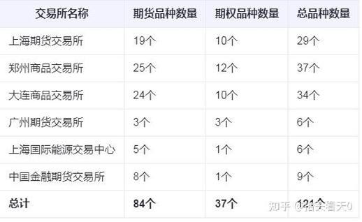 中国交易所一共有几家