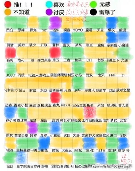 1～100度好感度等级表小说设定