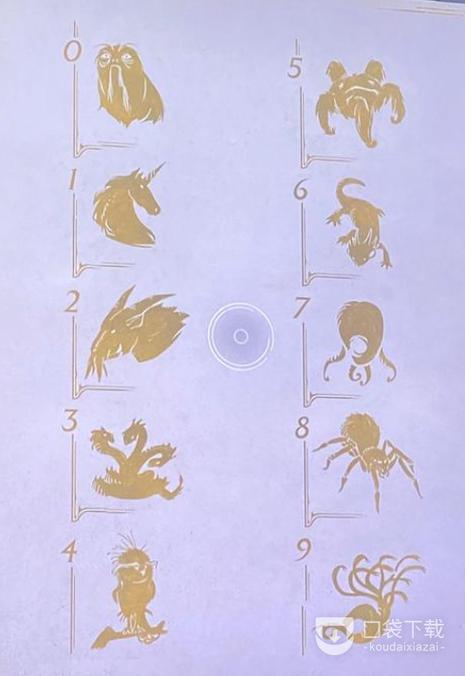门代表哪个数字