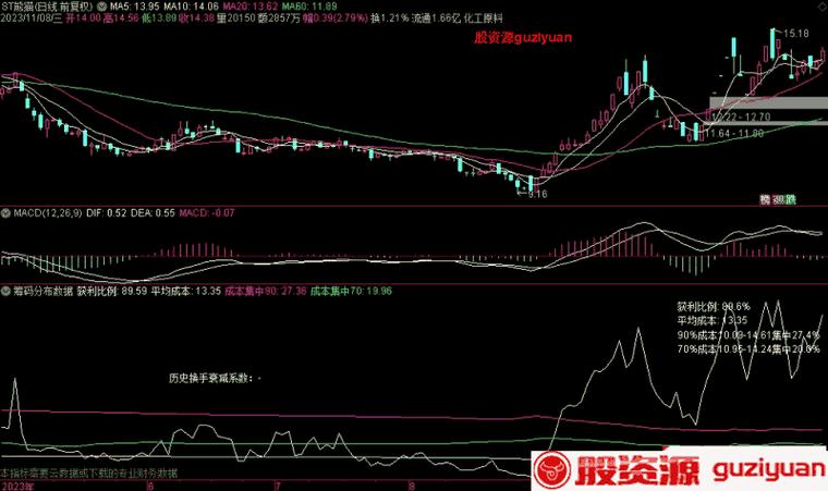 通达信筹码分布数据