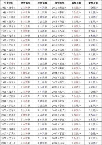 怎么算自己的五行