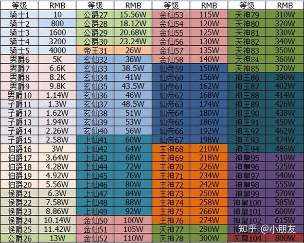 比心最新消费等级表缩略图